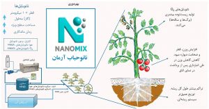 نانوحباب آرمان با هدف افزایش بهره وری کشاورزی