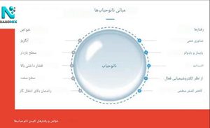 نانوحباب چیست